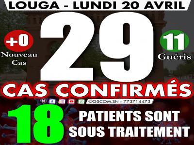 Situation : Coronavirus à Louga le 20 Avril 2020