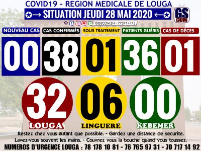Covid19 LOUGA - Situation Jeudi 28 Mai 2020