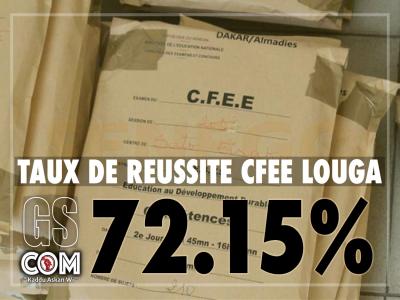 CFEE : LOUGA AFFICHE UN TAUX DE RÉUSSITE DE 72.15% (IA)